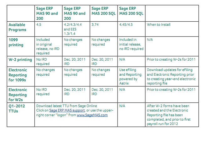 Sage Erp Mas And Year End Frequently Asked Questions W