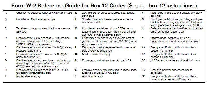 2012 W2 And W3 Instructions And Box 12 Codes