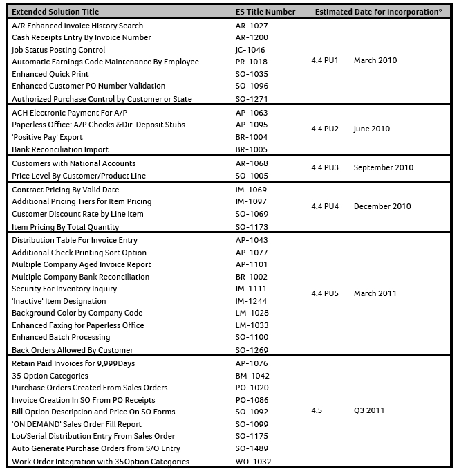 Sage MAS 90 Extended Solutions Incorporation Plan Updated – Schulz ...